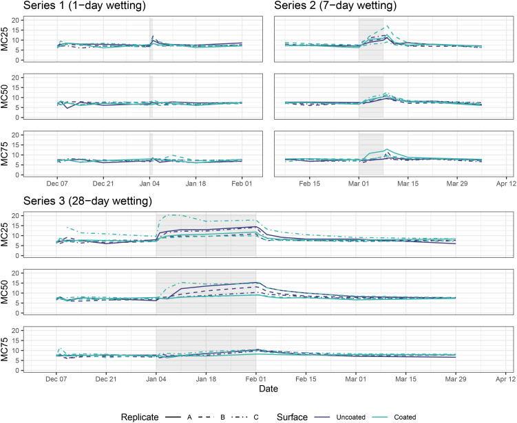 Figure 3