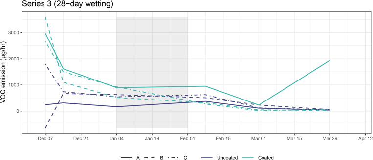Figure 6