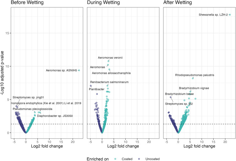 Figure 10