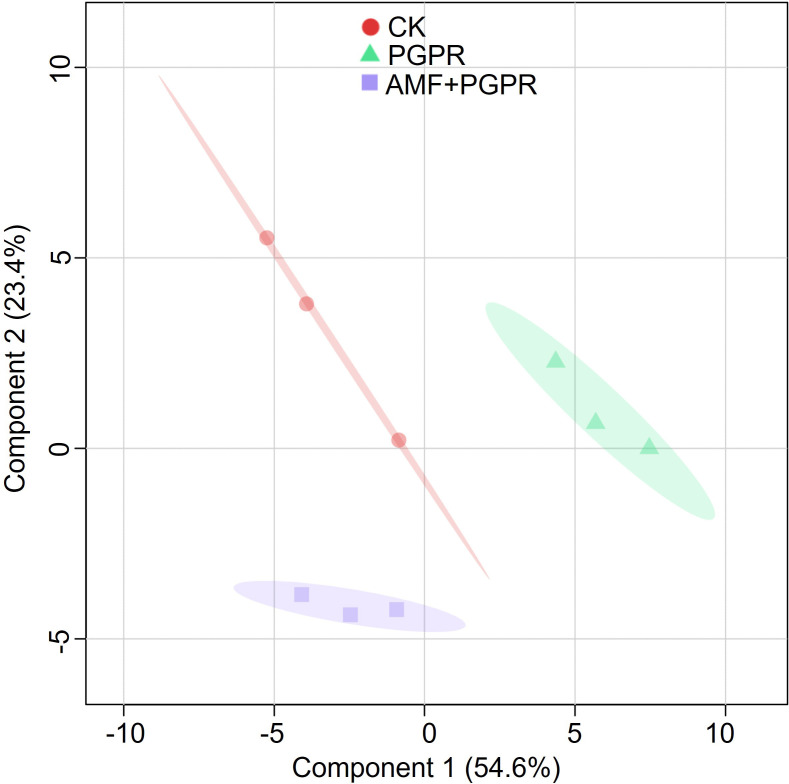 Figure 3