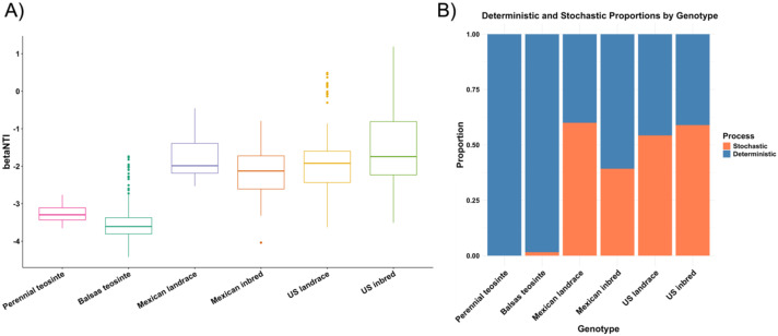 Figure 6