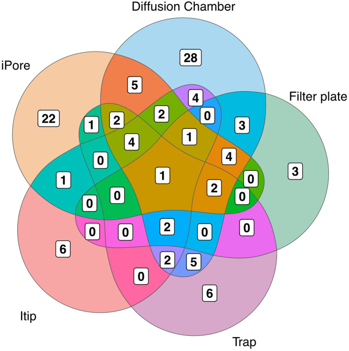 Figure 3