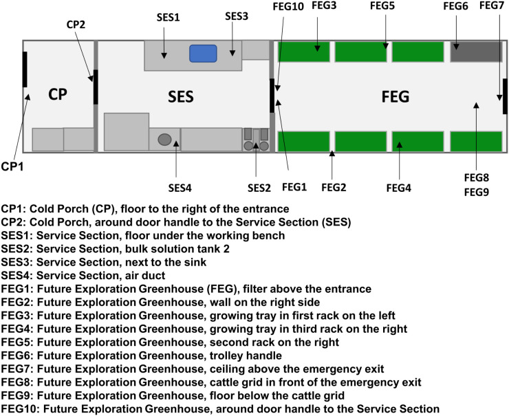 Figure 1