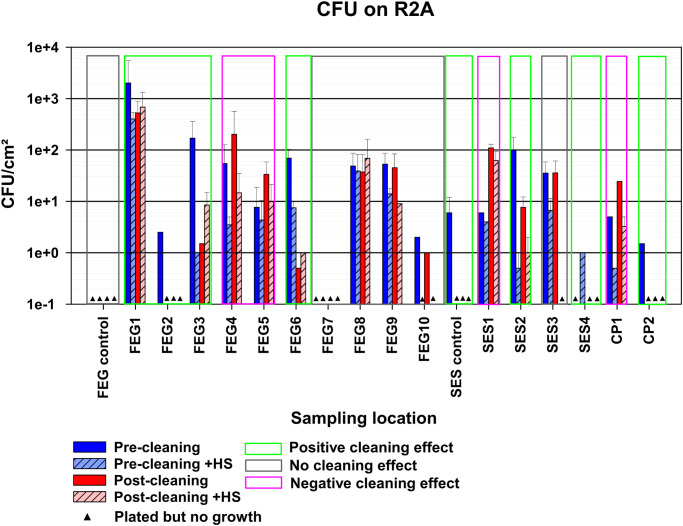 Figure 3