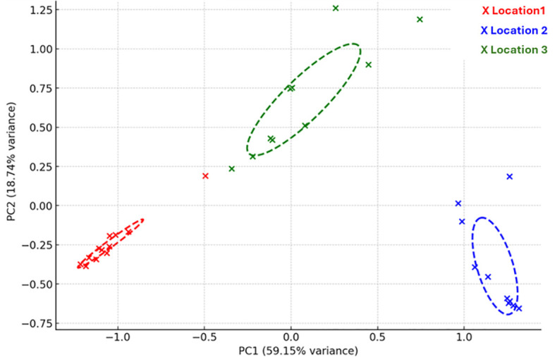Figure 3
