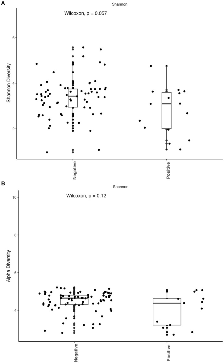 Figure 5