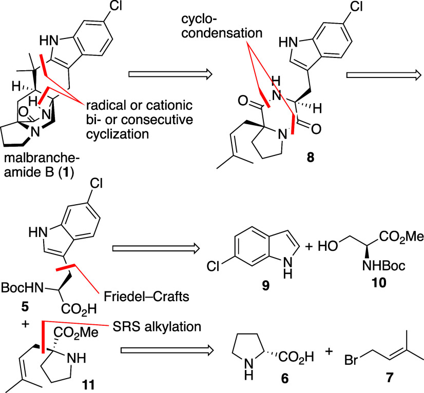 Figure 2