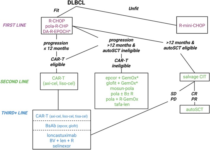 FIGURE 1