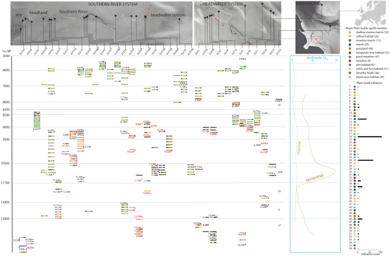Fig. 2