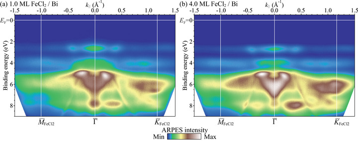 FIGURE 4