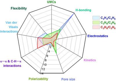 FIGURE 16