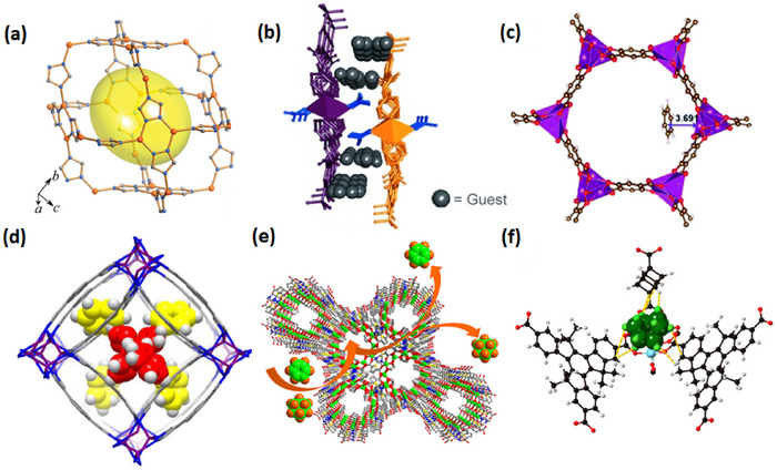 FIGURE 22