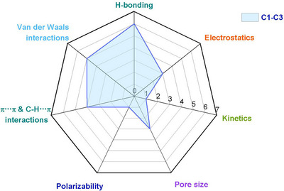 FIGURE 18