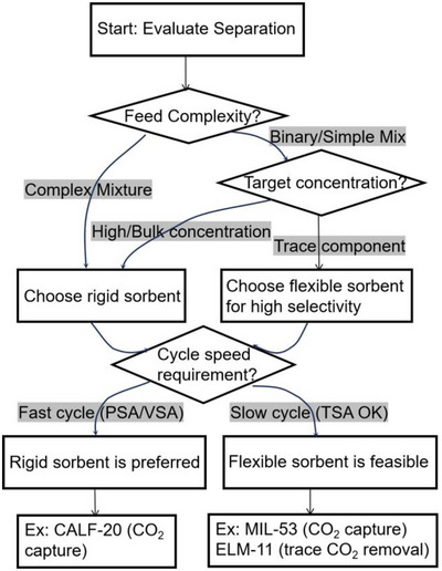 FIGURE 27