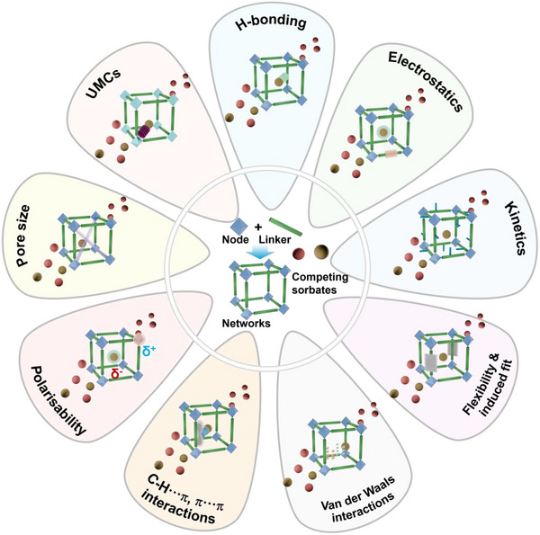 FIGURE 26