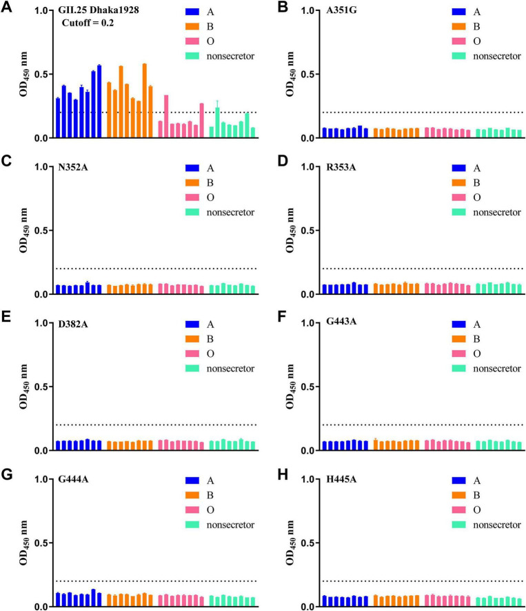 FIGURE 6