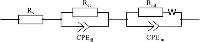 Fig. 11