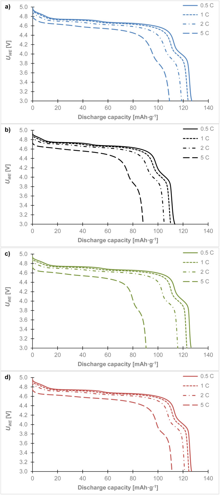 Fig. 8