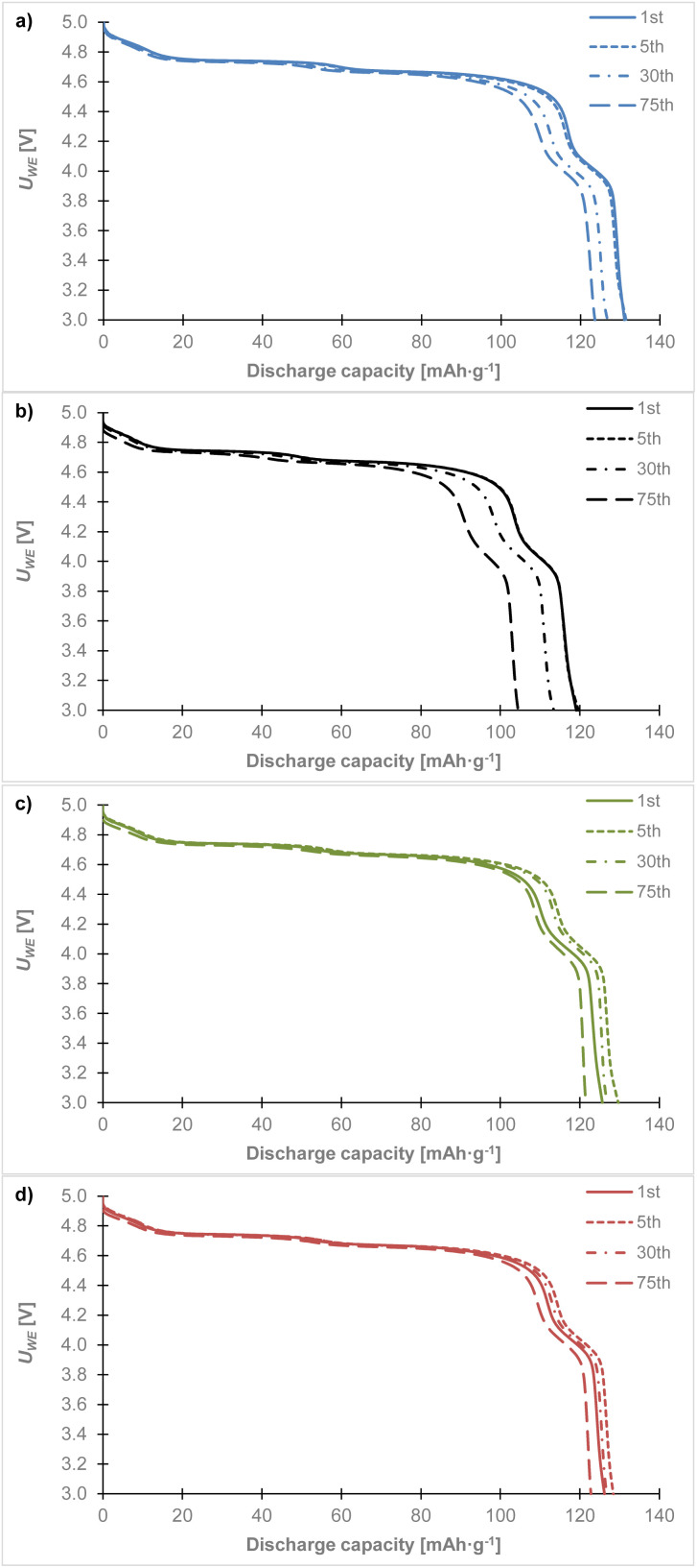 Fig. 9