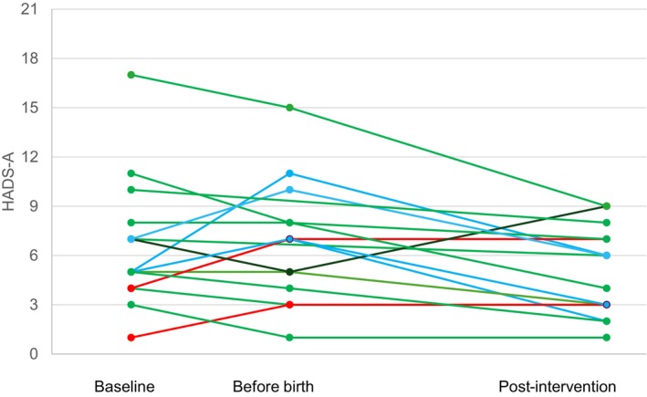 FIGURE 4