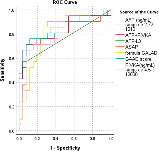 Figure 2