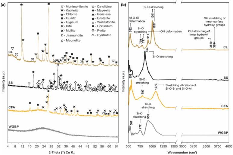 Fig. 4