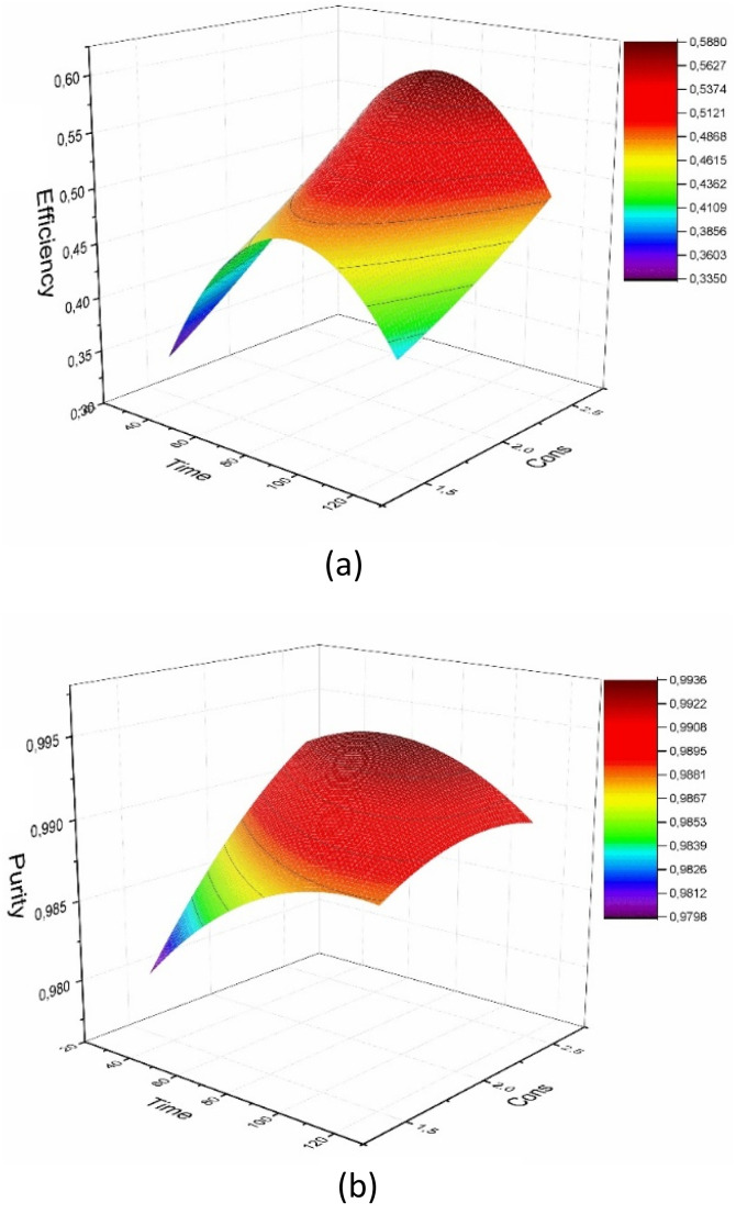 Fig. 10