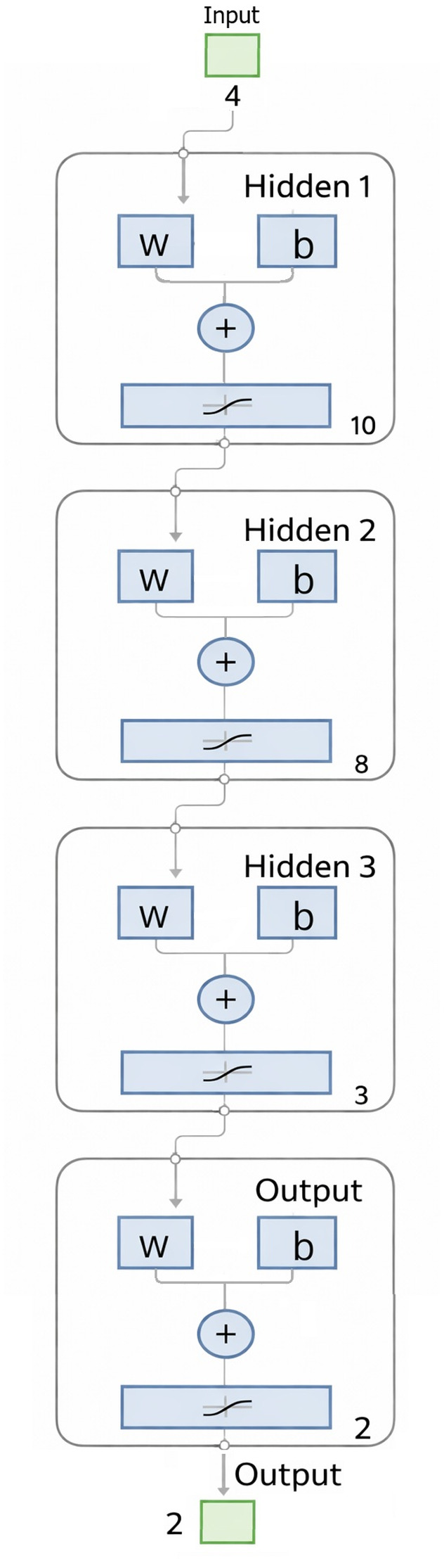 Fig. 2