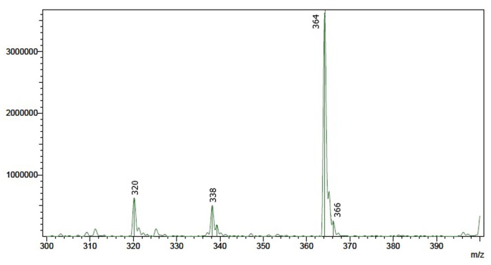 Fig. 6