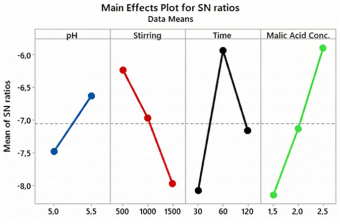 Fig. 7