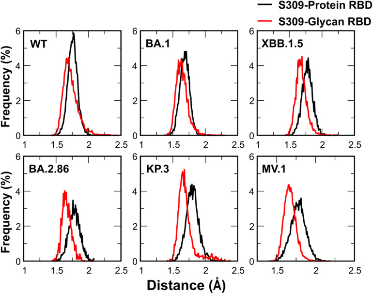 Fig. 10