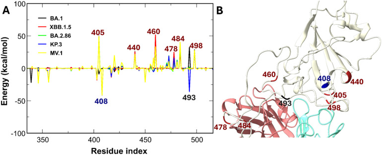 Fig. 8