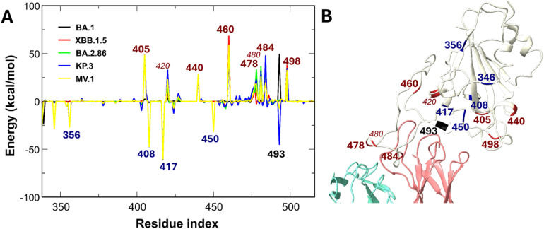 Fig. 9