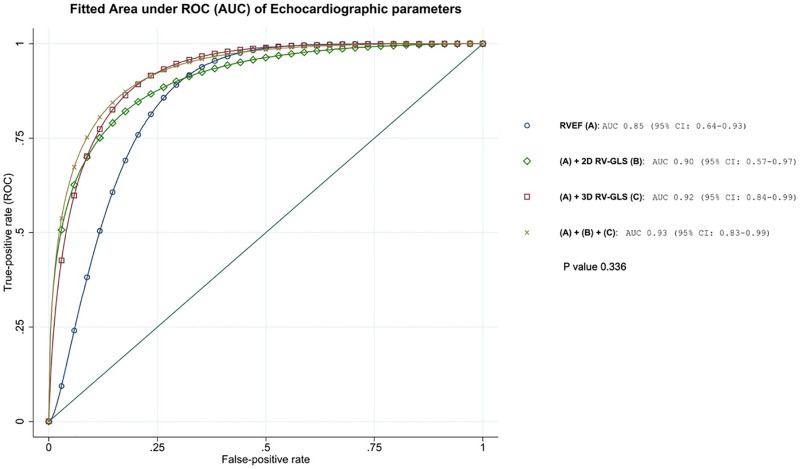 Fig 4