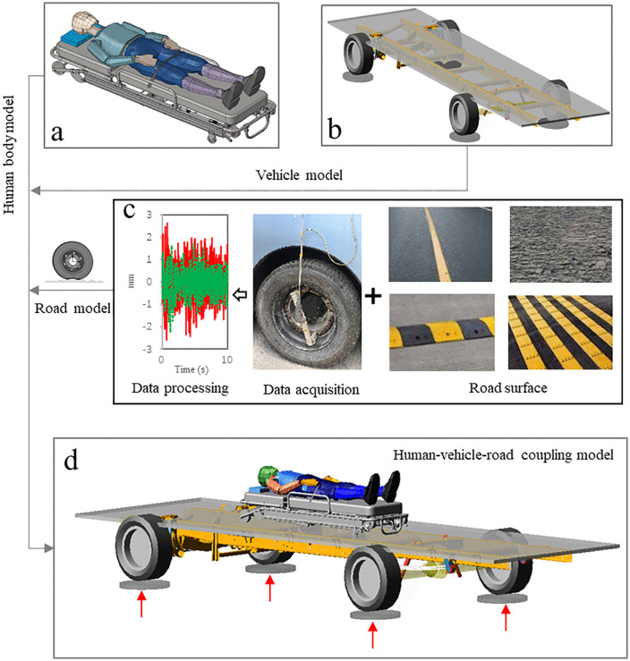Fig 3