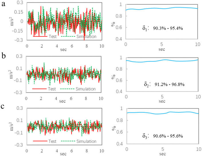 Fig 5