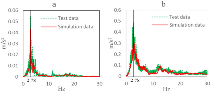 Fig 7