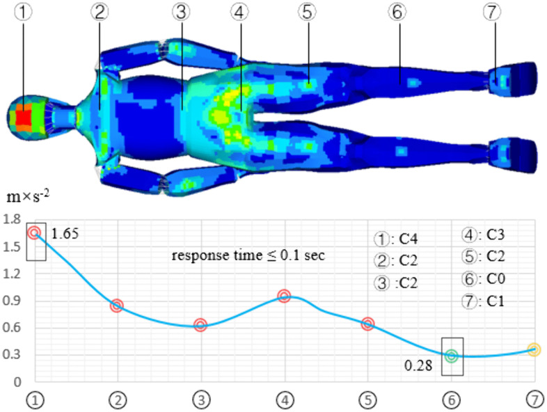 Fig 10