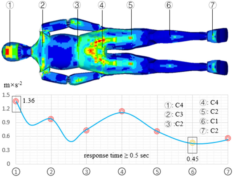 Fig 11