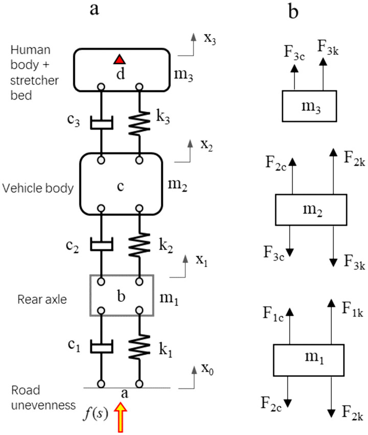 Fig 12