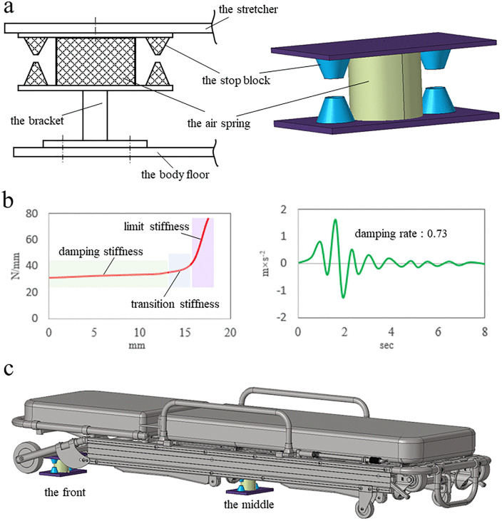 Fig 13