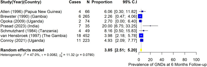 Fig 4