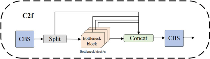 Fig 5
