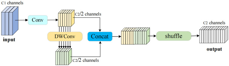 Fig 7