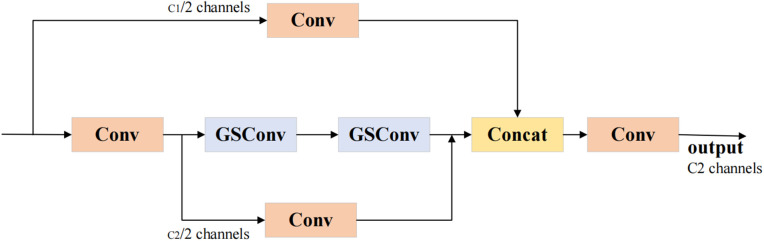 Fig 8
