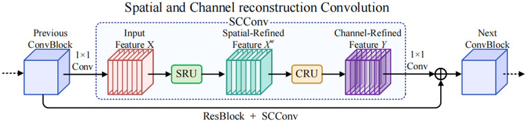 Fig 10