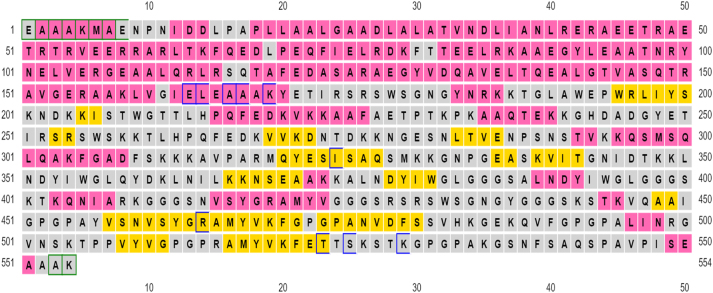 Figure 4