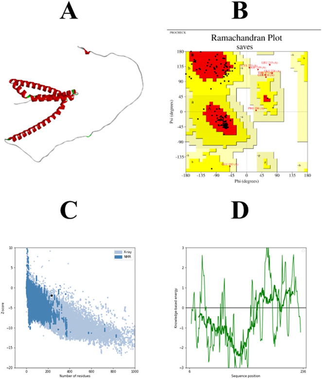 Figure 5
