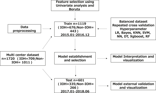 Figure 1