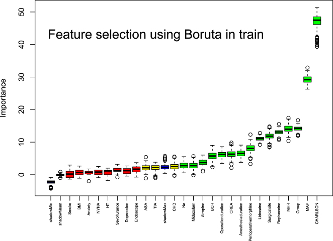 Figure 2